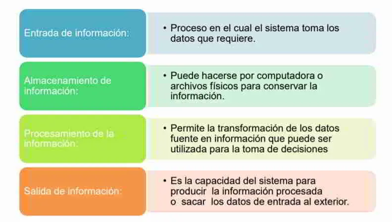 como detectar la necesidad de una auditoria informatica - Qué factores hacen que una empresa evalúa la necesidad de contar con una función de auditoría en informática