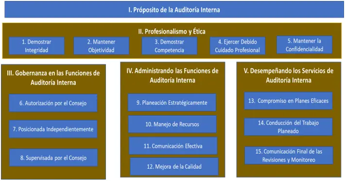 auditoria interna en mexico - Qué hace el Instituto Mexicano de Auditores Internos