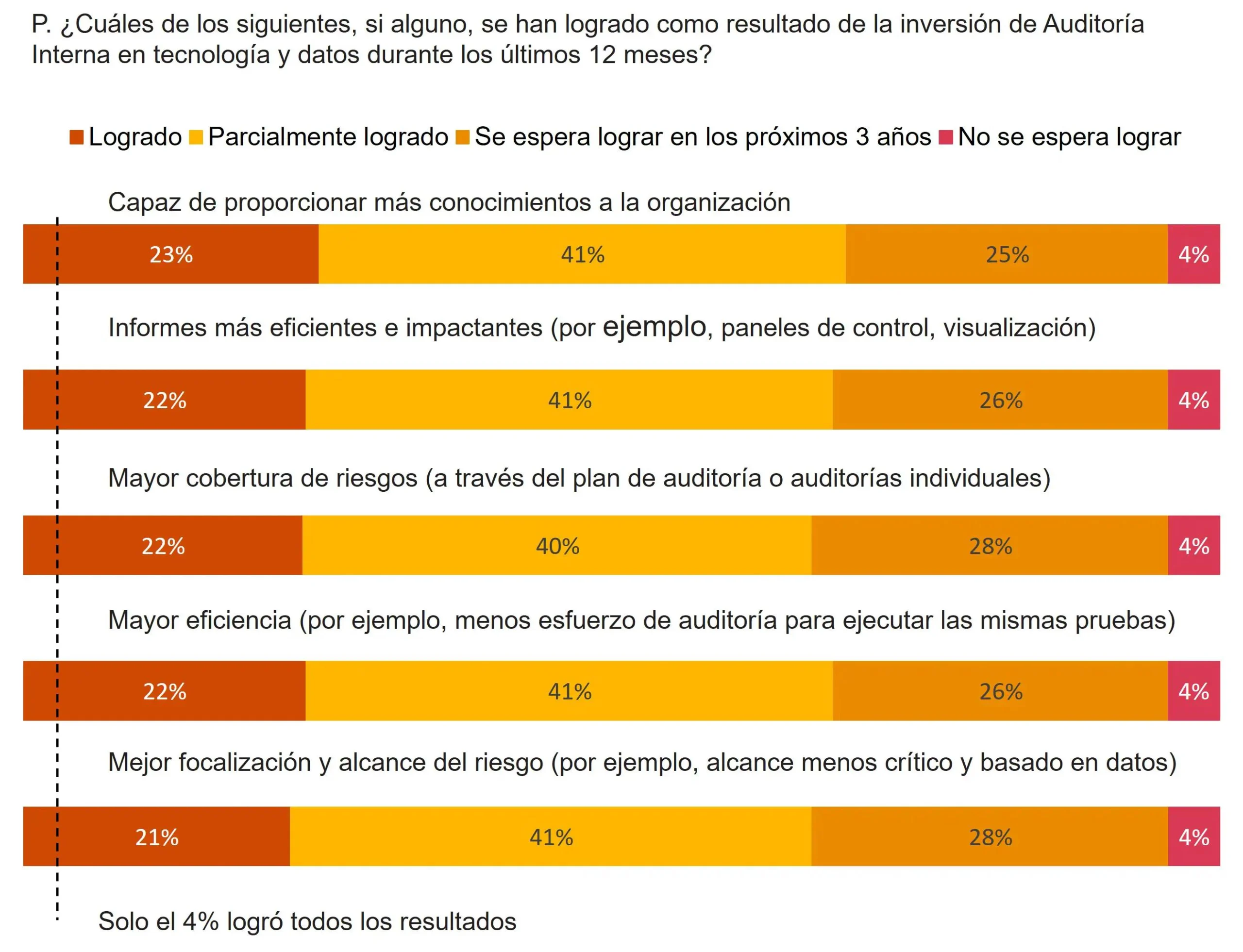 auditor externo pwc viajes - Qué hace la auditoría externa en PwC