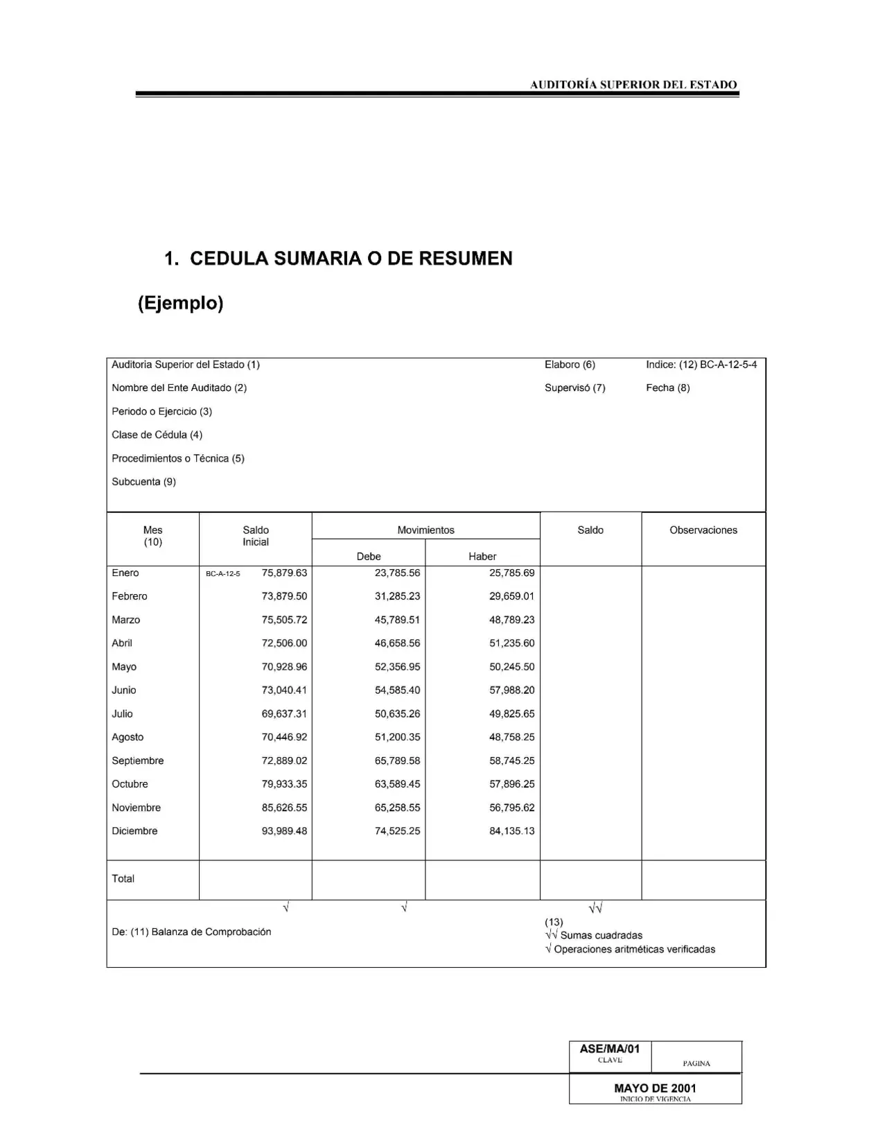 auditoria de cedulas sud - Qué hace un secretario de barrio Sud