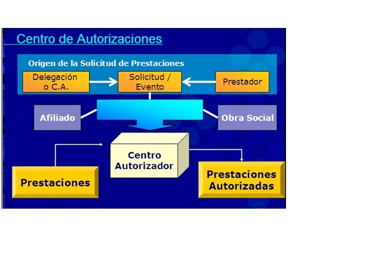 el auditor obra socila puede negarme un estudio - Qué hacer si no me aceptan en una obra social