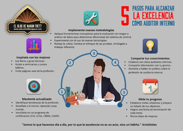 herramientas del auditor - Qué herramientas utiliza el auditor para evaluar el sistema de control interno