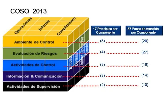 importancia de la evaluacion de los riesgos auditoria - Qué importancia tiene la evaluación de riesgo con el control interno