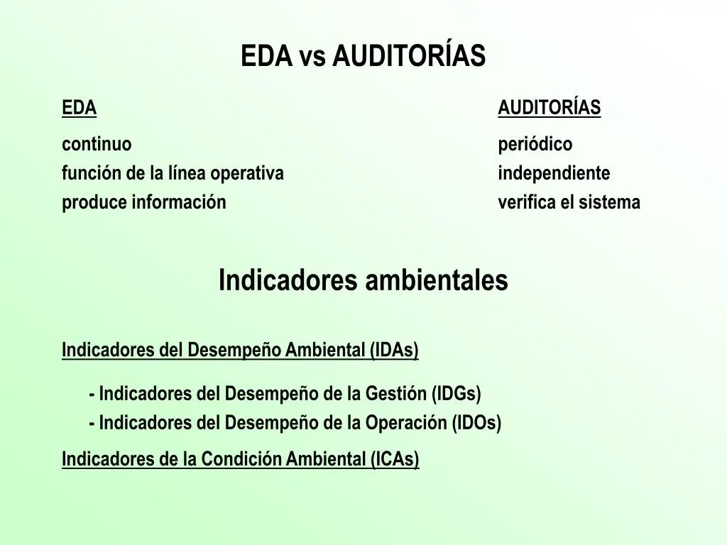indicadores auditoria ambiental - Qué indicadores existen para medir la calidad ambiental