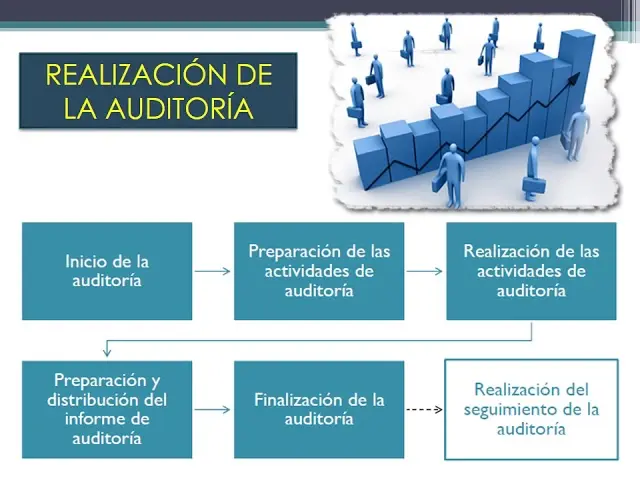 directrices para la auditoria de sistemas de gestion - Qué norma ISO se refiere a las directrices de auditoría