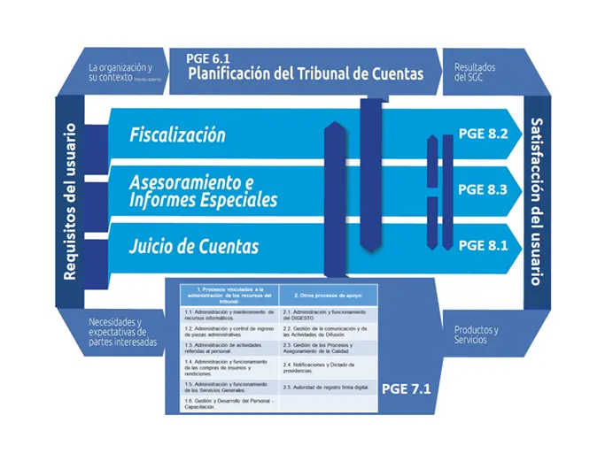 rendicion de cuentas y fiscalizacion argentina - Qué norma rige el proceso de rendición de cuentas