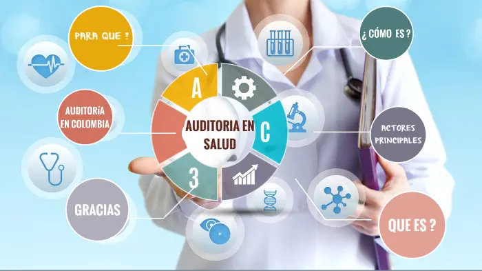 manual de auditoria en salud colombia - Qué normatividad rige en Colombia para la realización de la auditoría médica