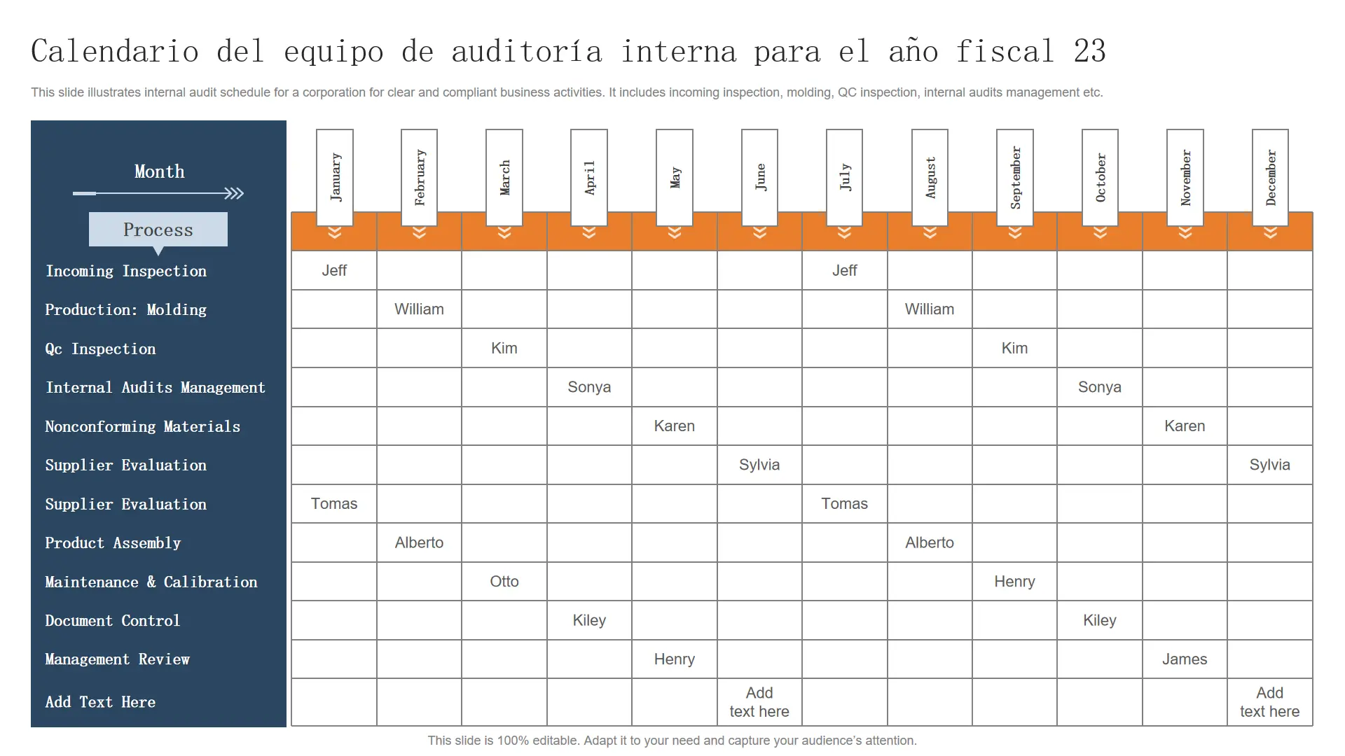 por qué es útil para un auditor confeccionar un arrow-chart - Qué objetivo busca el auditor con la respuesta a los riesgos valorados