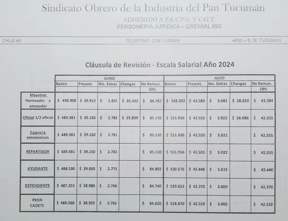 auditoria de obra social sindicato de panaderos tucuman - Qué obra social tiene los panaderos
