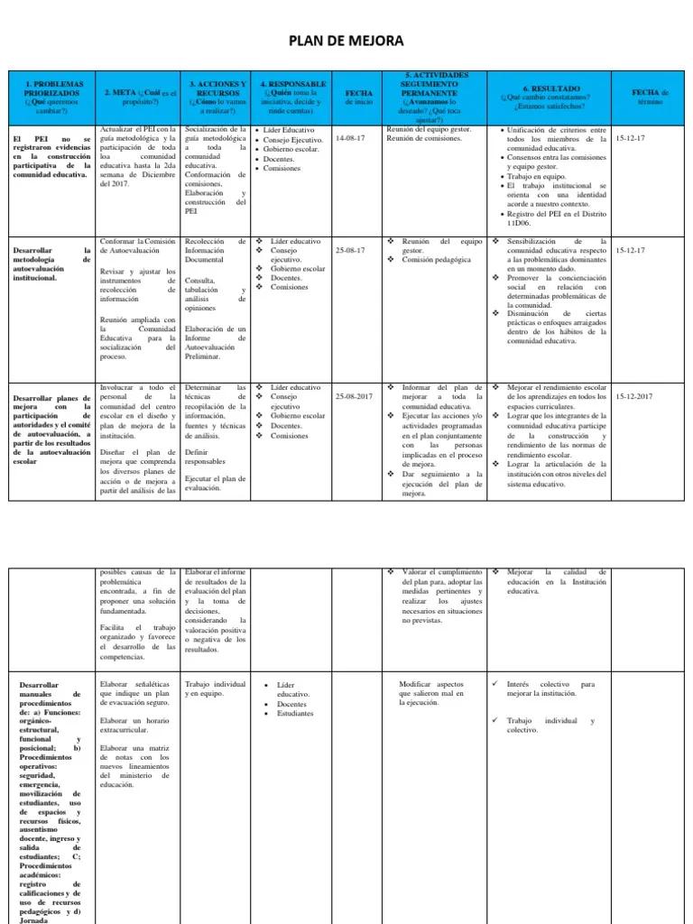 plan de mejora despues de una auditoria - Qué pasos lleva un plan de mejora