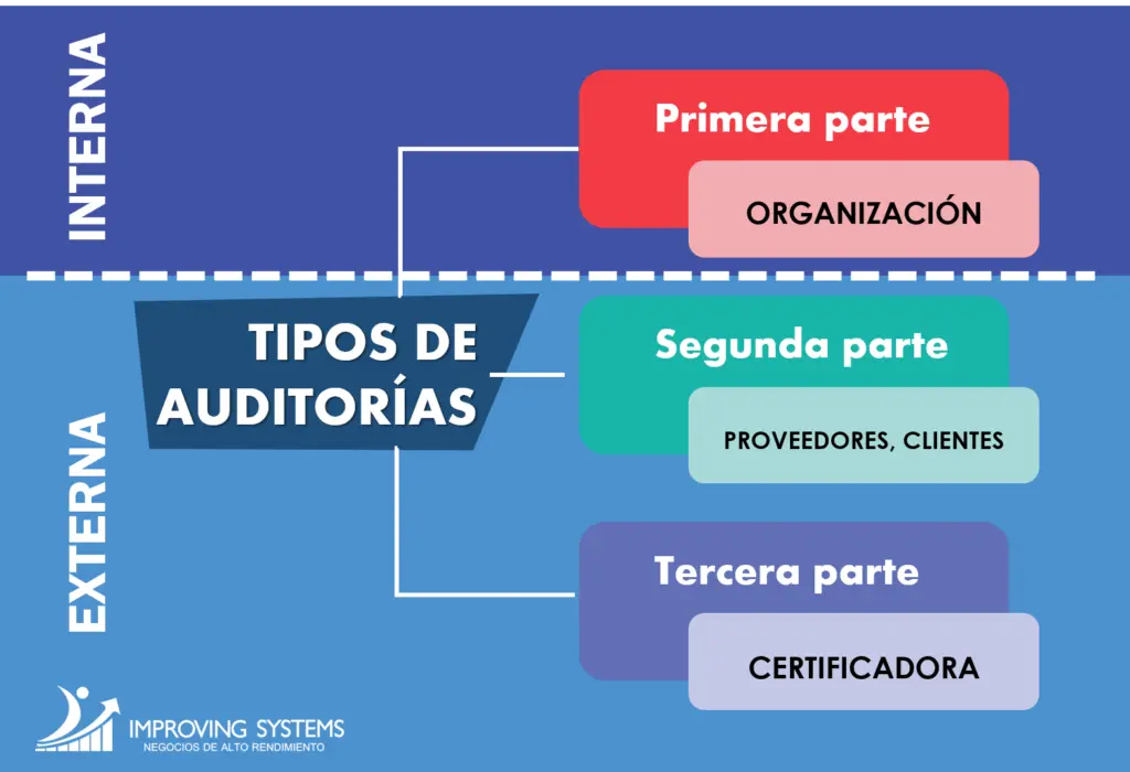 sistemas que se pueden auditar - Que se audita en una auditoría de sistemas