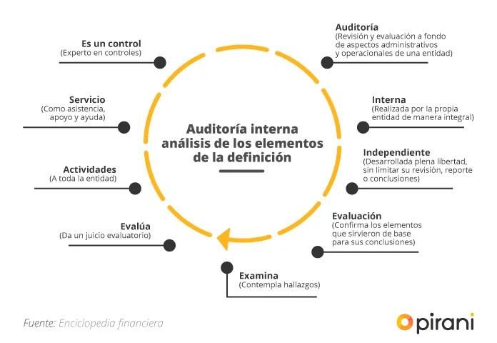 que se hace en el area de auditoria - Qué se hace en el área de auditoría
