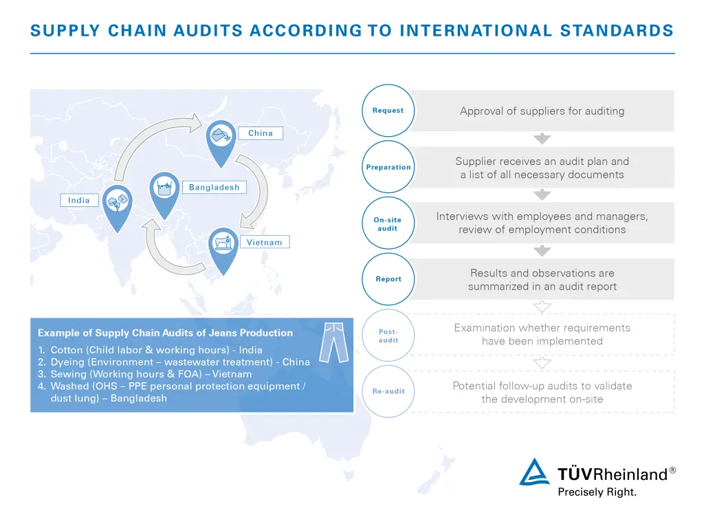 programa de auditor de supply chain - Qué se hace en el área de supply chain