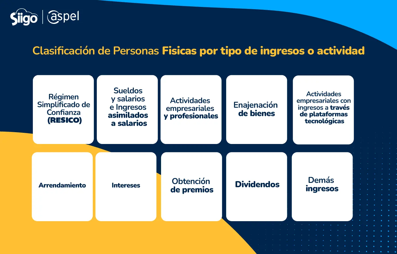 regimen simolificado deduccion honorarios de auditor - Que se puede deducir de Ganancias 4ta categoria