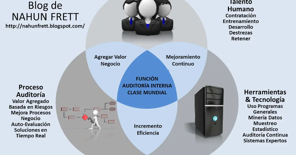 auditoria interna de amiun - Qué significa amiun