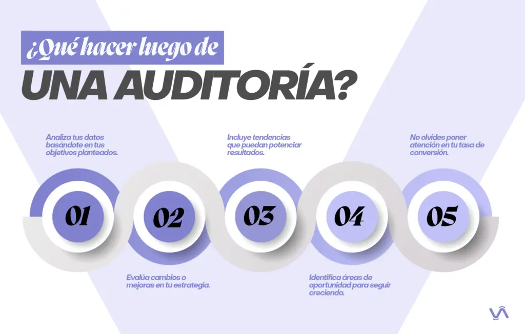 auditoria redes capital federal - Qué significa red Federal