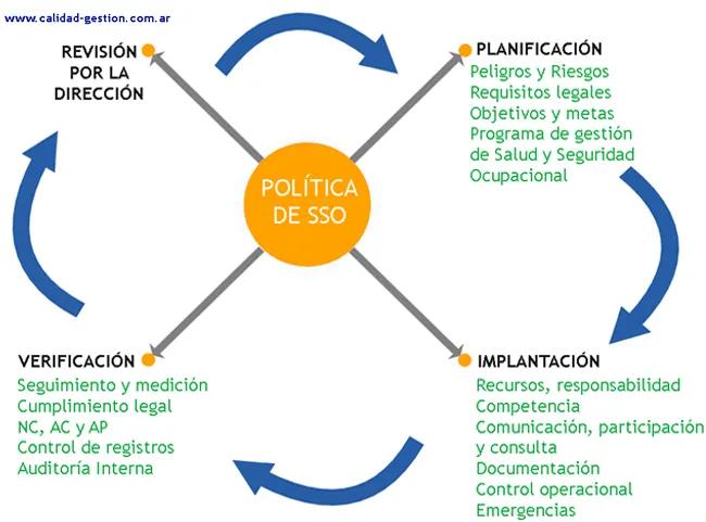 auditoria sst argentina - Qué significa SST en Argentina