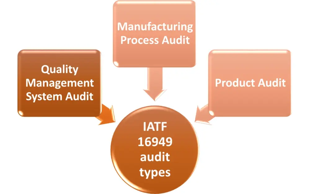 auditor iatf - Qué significan las siglas IATF