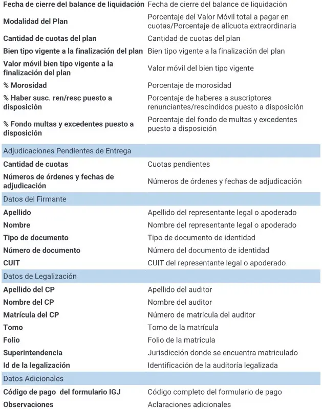 igj obligatoriedad de auditar balances - Qué sociedades deben presentar estados contables