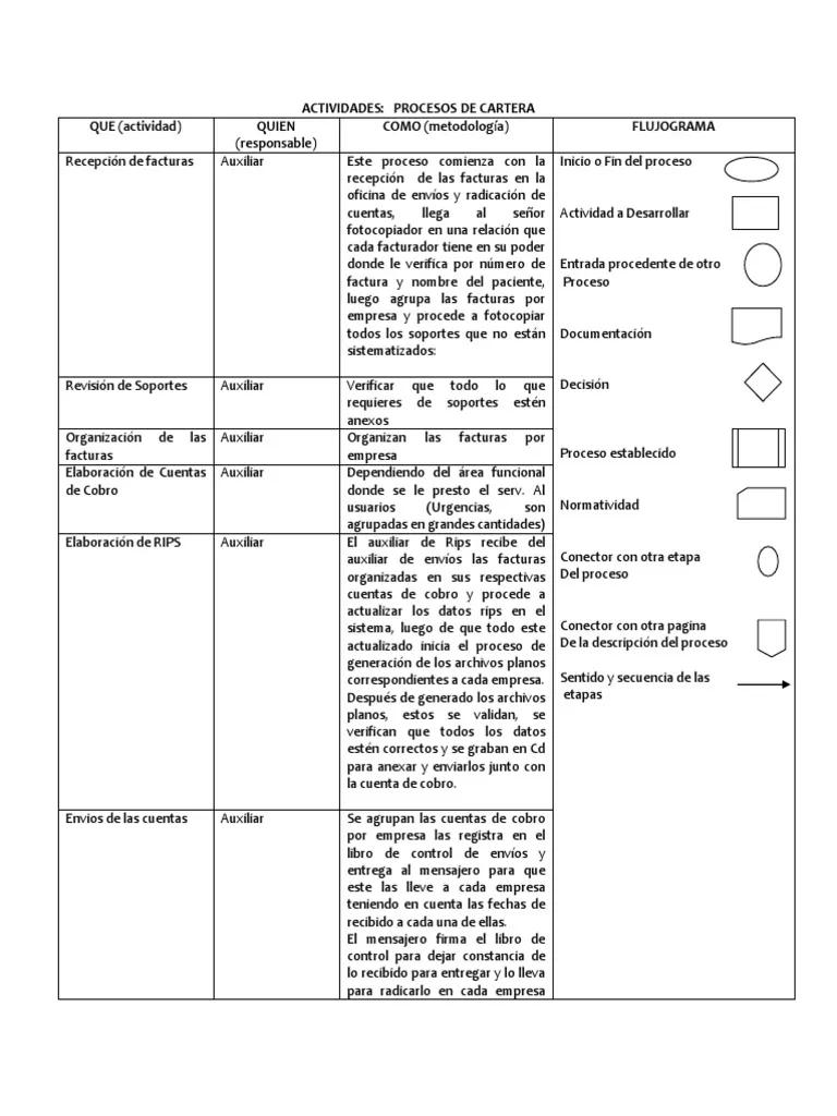 acciones en cartera auditoria - Qué son las acciones propias en cartera