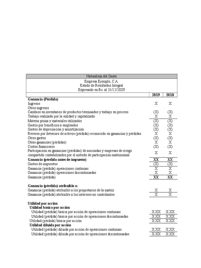 informe del auditor por operaciones discontinuadas - Qué son las operaciones discontinuadas en el estado de resultados