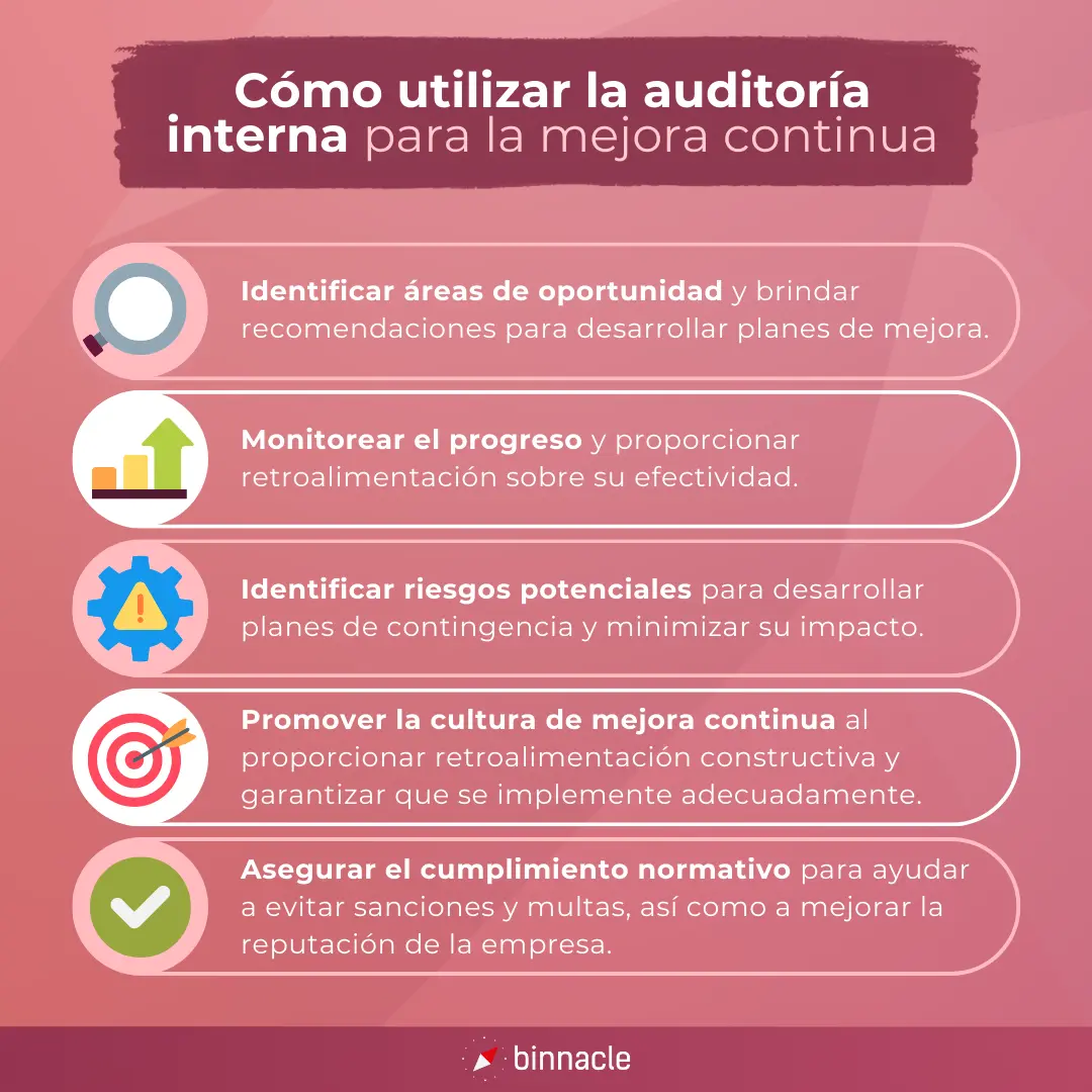 oportunidad de mejora en auditoria - Qué son las oportunidades en una auditoría