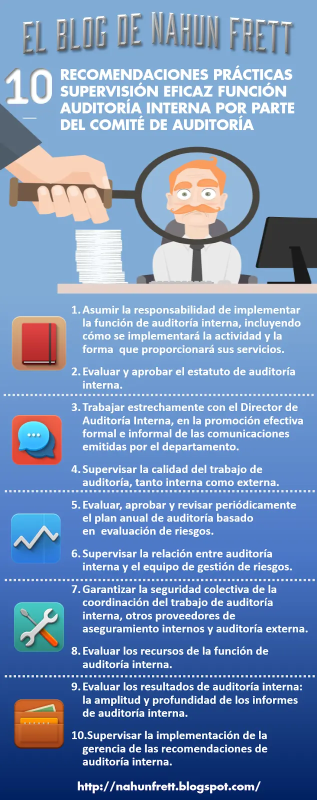 practica de auditoria blogspot - Qué son las prácticas de auditoría