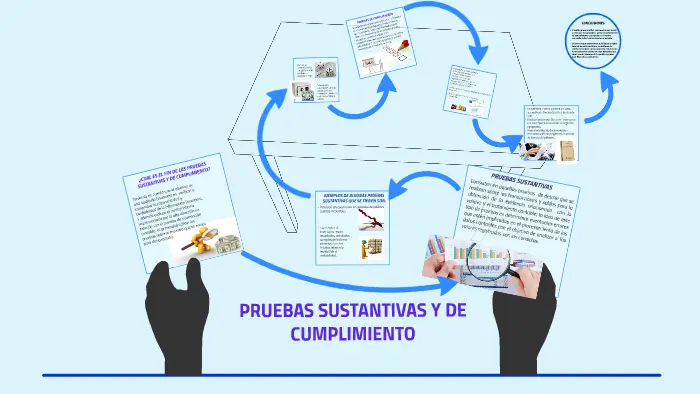 ejemplos de pruebas sustantivas auditoria - Qué son las pruebas sustantivas y ejemplos