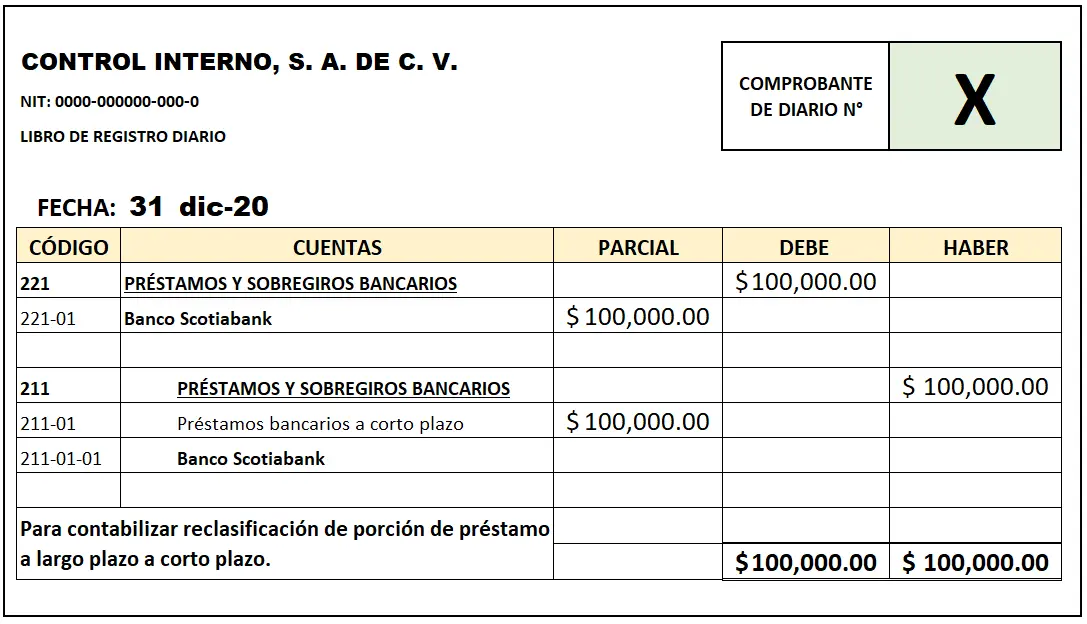 auditoria de reclasificacion de cuentas - Qué son las reclasificaciones en auditoría