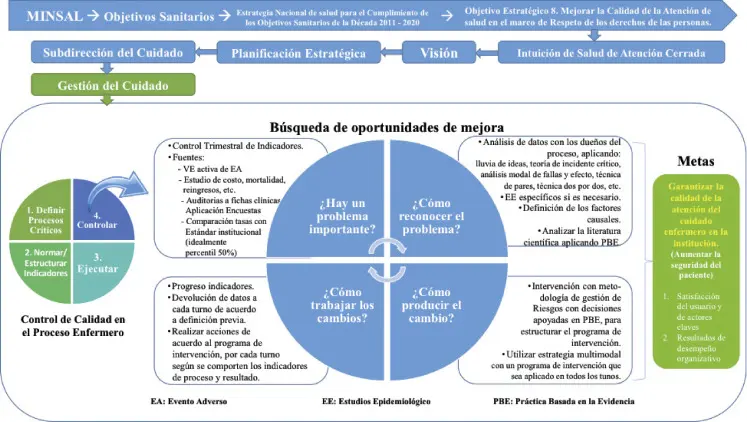 estandar indicador en una auditoria en enfermeria - Qué son los estándares para la atención de enfermería