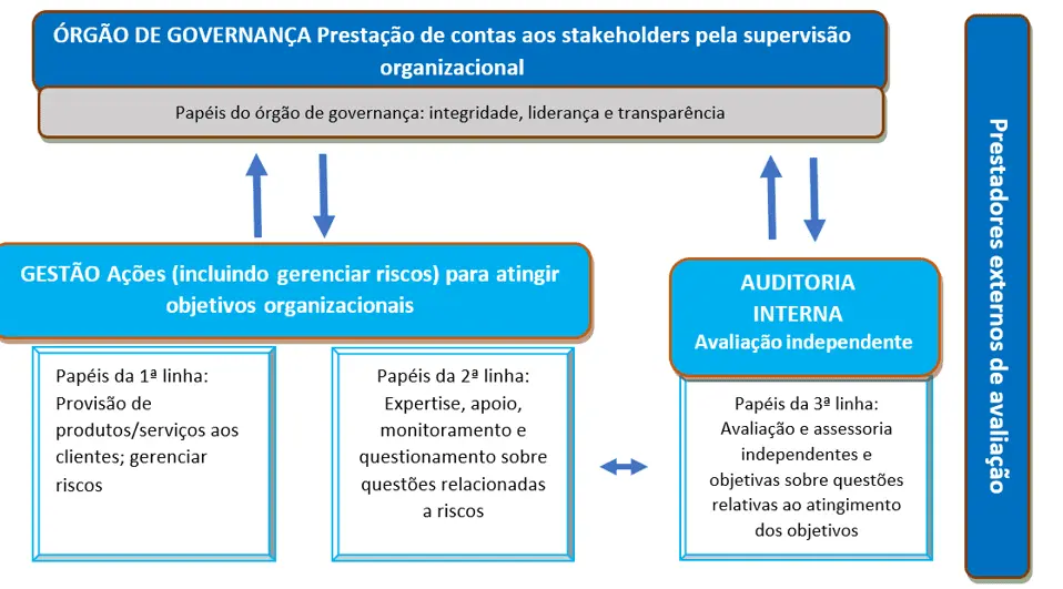 lineamientos de auditoria y control interno - Qué son los lineamientos de control interno