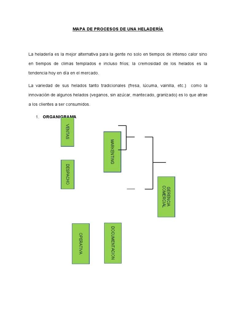 auditar heladerias procesos - Qué son los procesos de auditoría