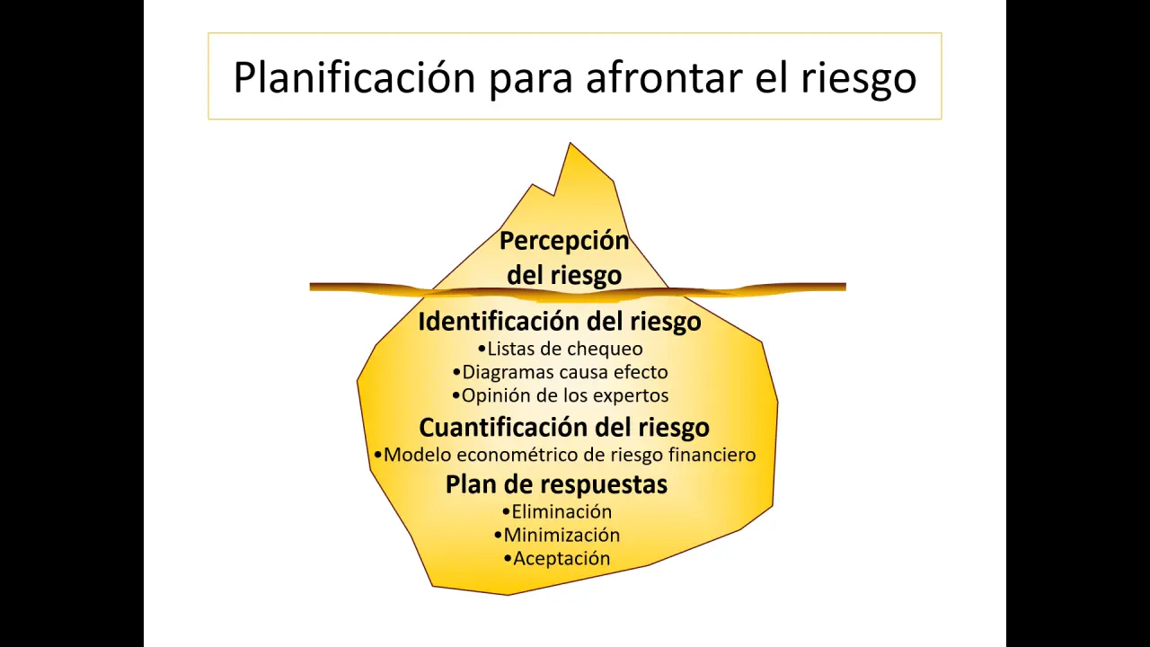 riesgos en tareas de auditoria en obra - Qué tipo de riesgos pueden existir en una obra