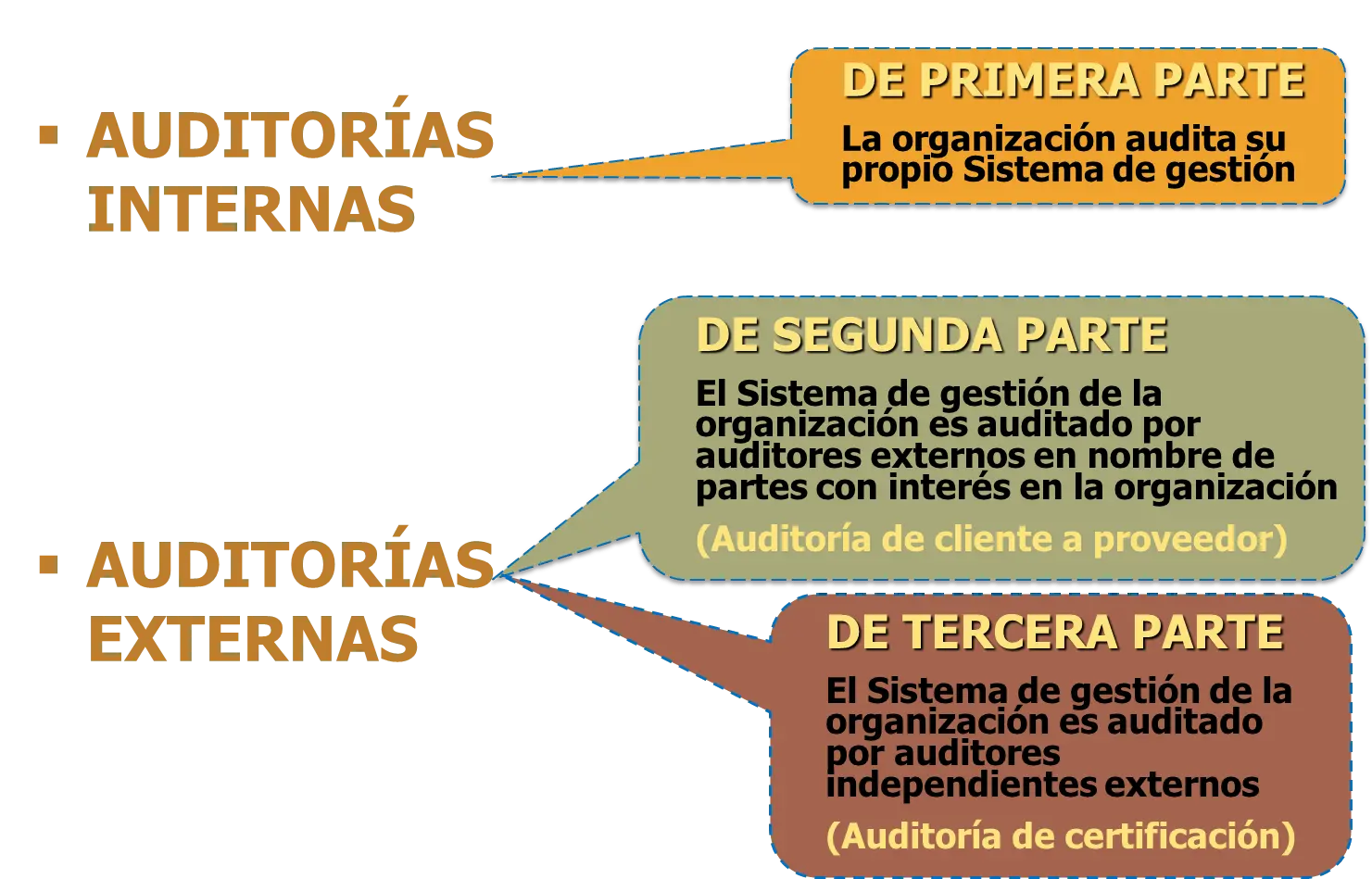 tipos de auditoria iso - Qué tipos de auditoría menciona la norma ISO 19011