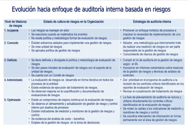 control externo metodologias auditoria - Qué tipos de auditoría se realiza en el control externo posterior