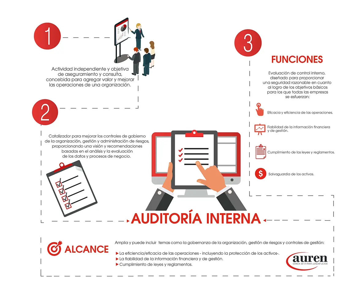 auditoria en colombia - Qué tipos de auditorías existen en Colombia