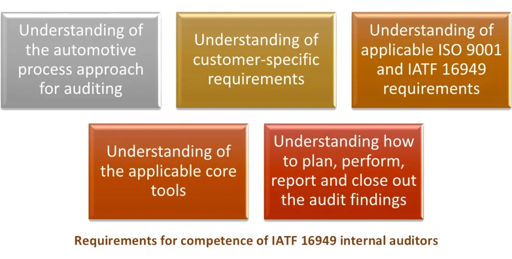 auditor iatf - Quién certifica IATF