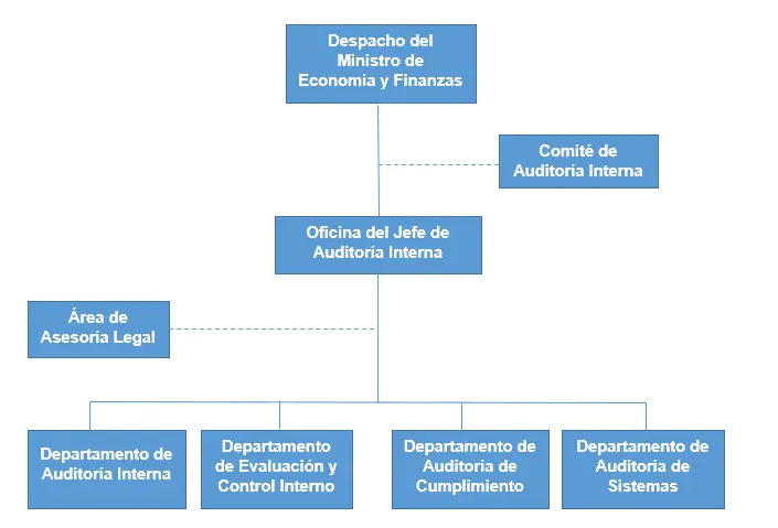domicilio de la direccion de fiscalizacion del ministerio de hacienda - Quién controla el Ministerio de Hacienda