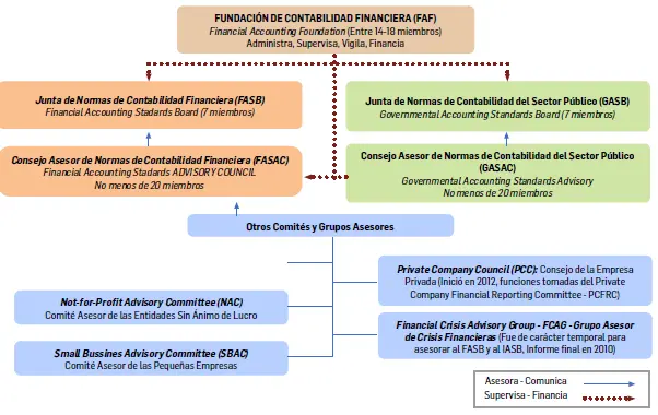 quien emite normas contables y auditoria - Quién emite las normas internacionales de contabilidad