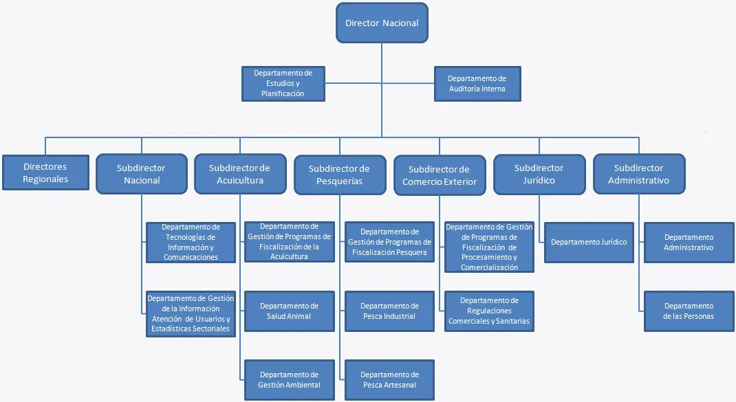 organigrama fiscalizacion suca - Quién es el nuevo superintendente de Servicios de Salud