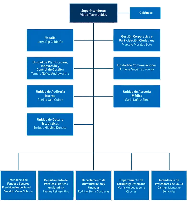 organigrama subsecretaria de regulacion y fiscalizacion - Quién es el Subsecretario de Asuntos Penitenciarios