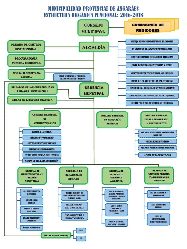 organigrama fiscalizacion suca - Quién es el Subsecretario de Asuntos Registrales