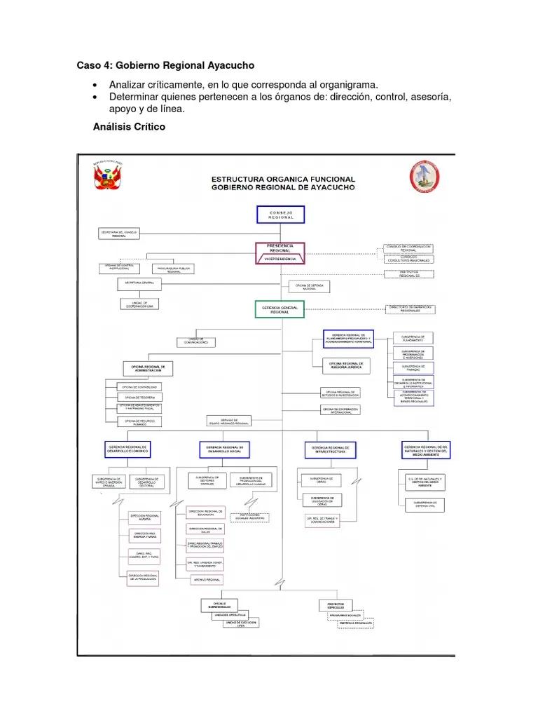 organigrama fiscalizacion suca - Quién está a cargo de la Superintendencia de Salud