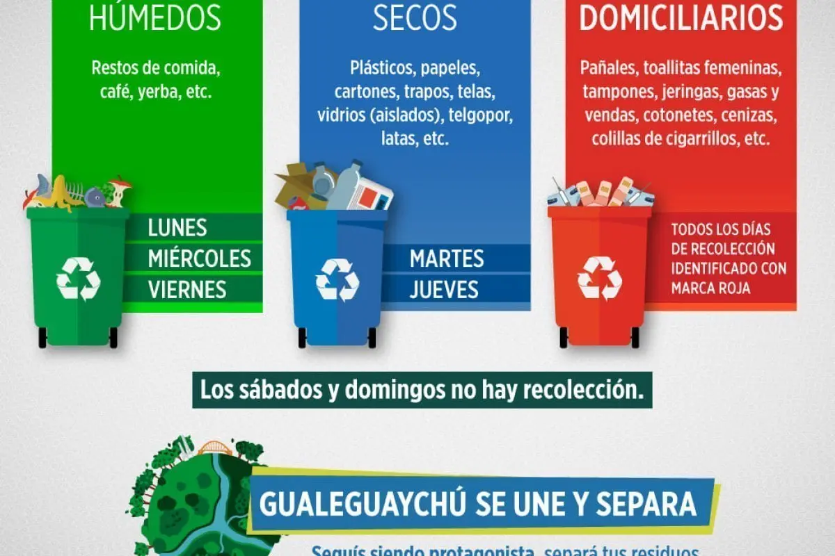 fiscalizacion de residuosdomiciliarios - Quién fiscaliza el arrojo de los residuos sólidos