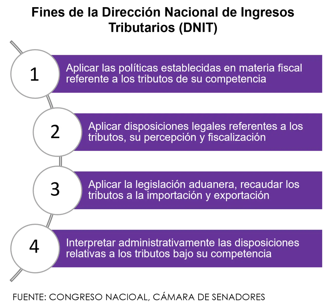 direccion nacional de gestion y fiscalizacion tareas reservadas - Quién mantiene las universidades en Argentina