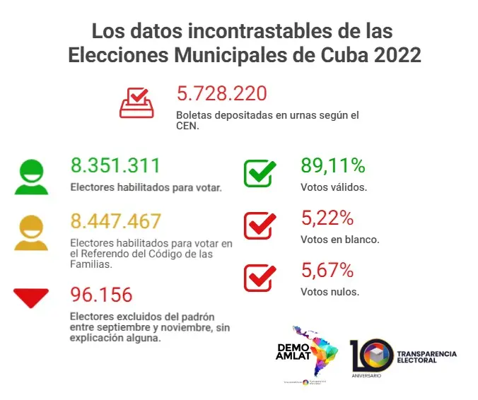 auditoria electoral peru - Quién organiza los procesos electorales en el Perú
