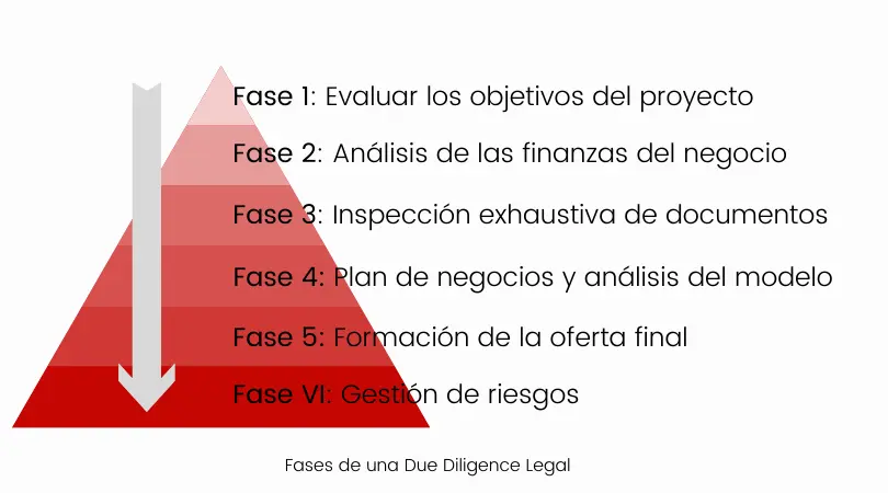 auditoria due diligence legal barcelona - Quién paga el due diligence