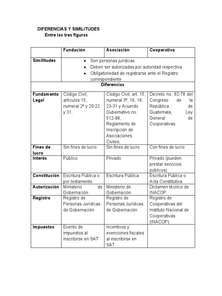 diferencia de fiscalizacion privada y publica de las cooperativas - Quién regula el funcionamiento de las cooperativas