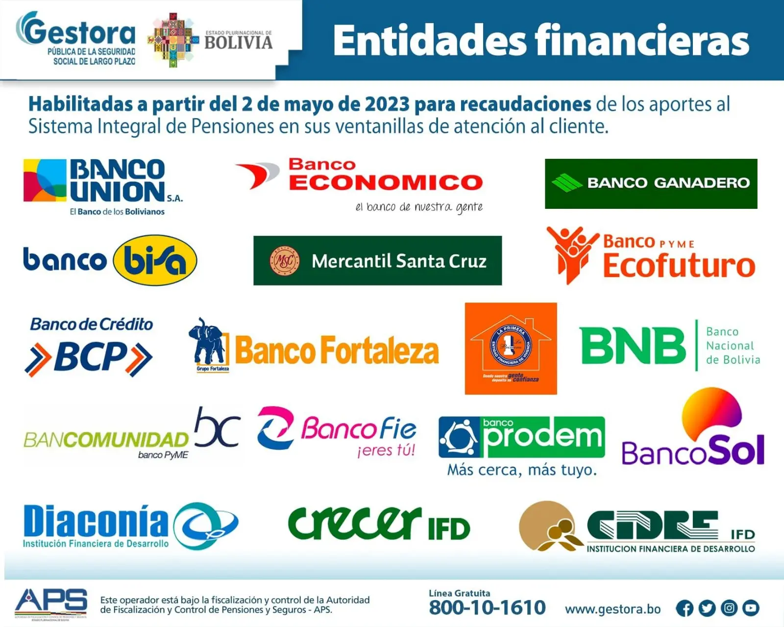 entidades financieras fiscalizacion - Quién regula las financieras en Argentina