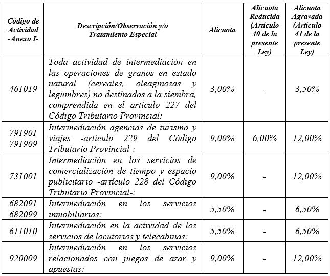 fiscalizacion de ingresos brutos cordoba - Quién se encarga de los Ingresos Brutos